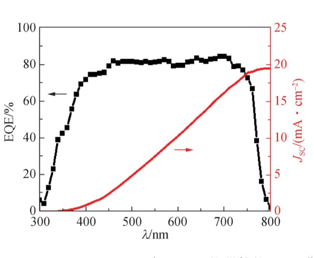 外量子效率EQE
